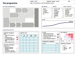 programme summary